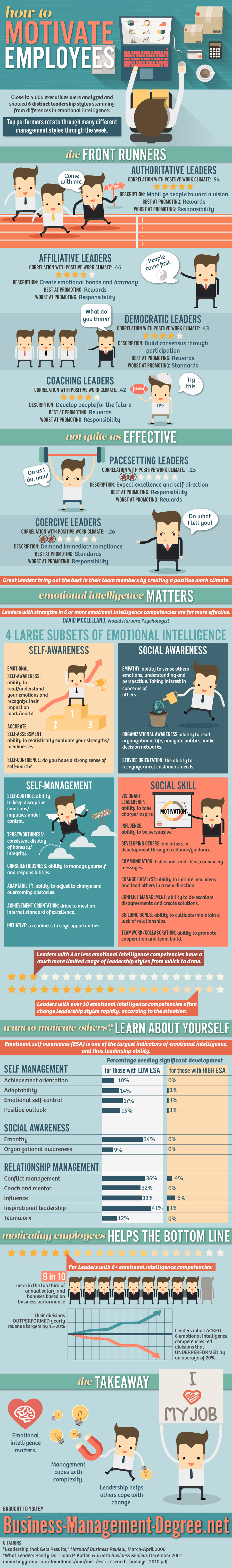 6 leadership styles infographic