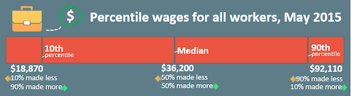 Pay Scale - business majors