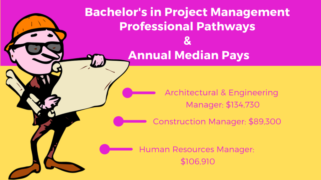 Bachelor's in Project Management 2