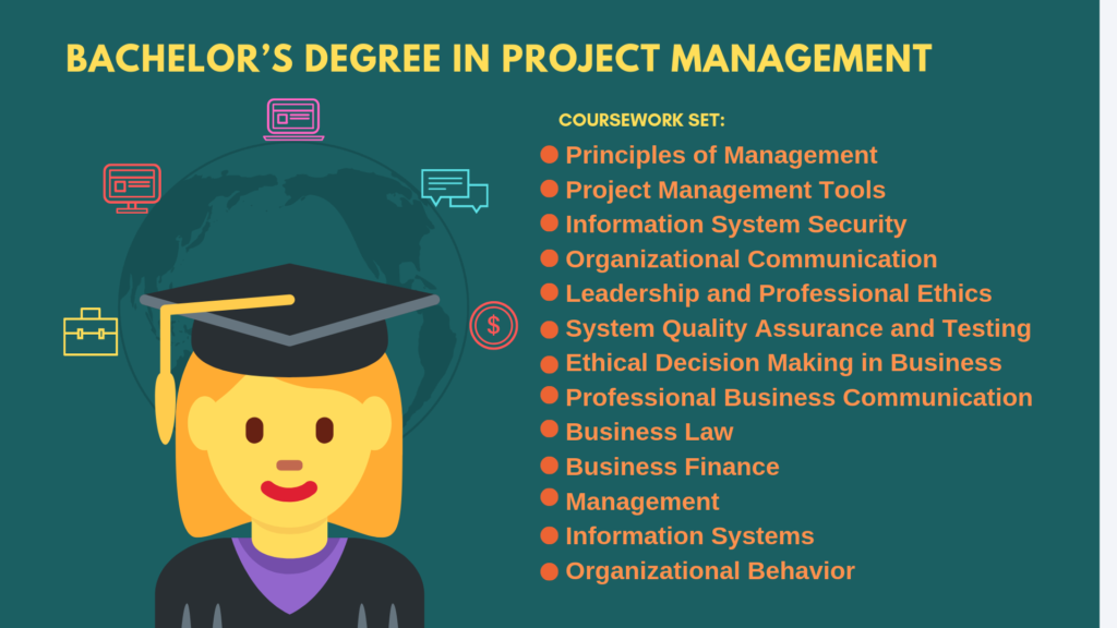 The 20 Best Online Schools for Bachelor's in Project Management Degree  Programs in 2022