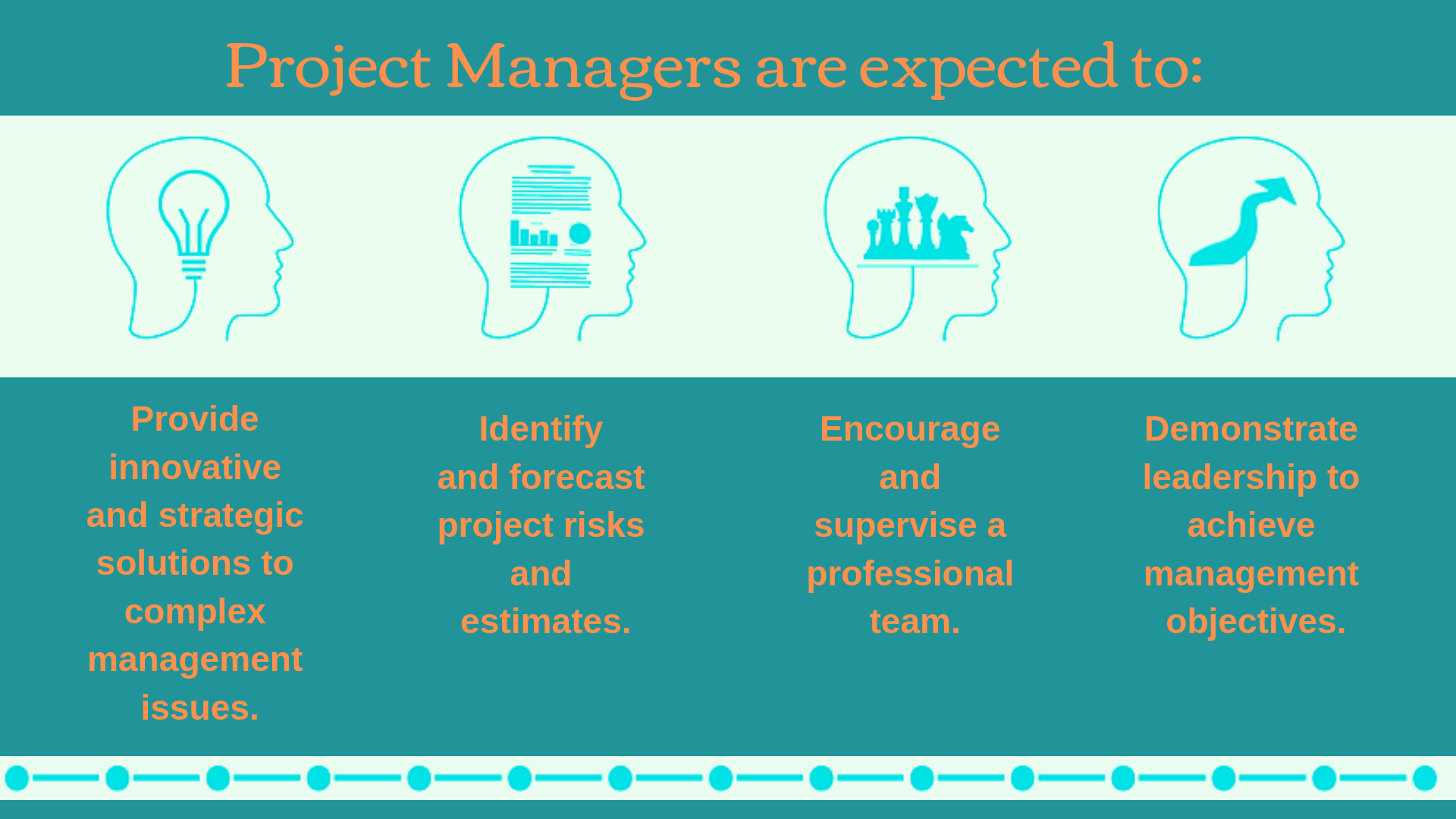 The 18 Best Online Schools for Bachelor’s in Project Management Degree