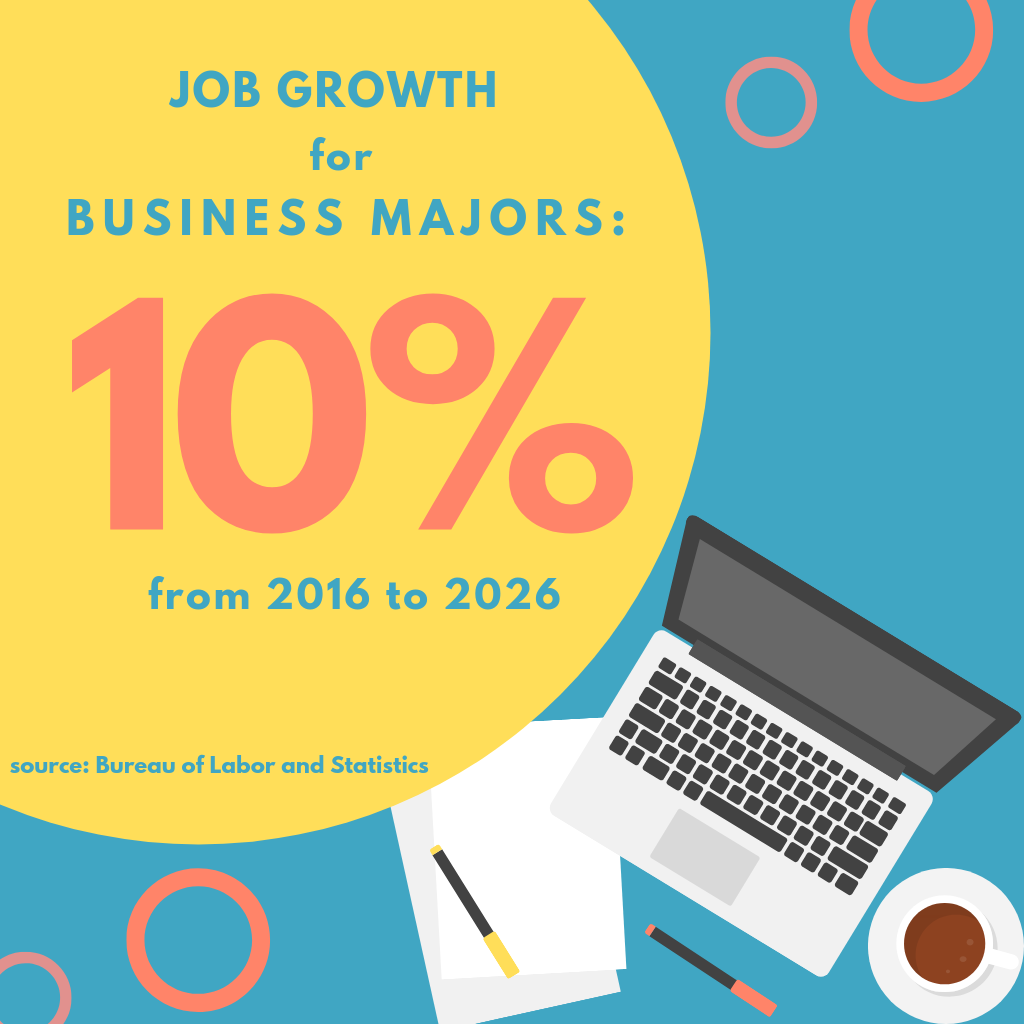 Business Program Zero Application Fee 4