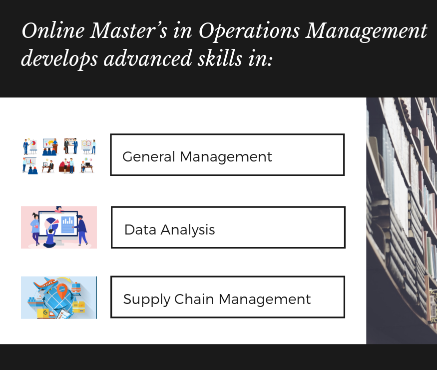 Master's in Operations Management