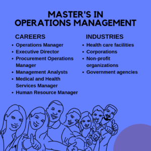 Master's in Operations Management