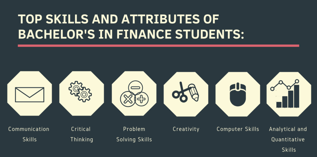 Bachelor's in Finance 1