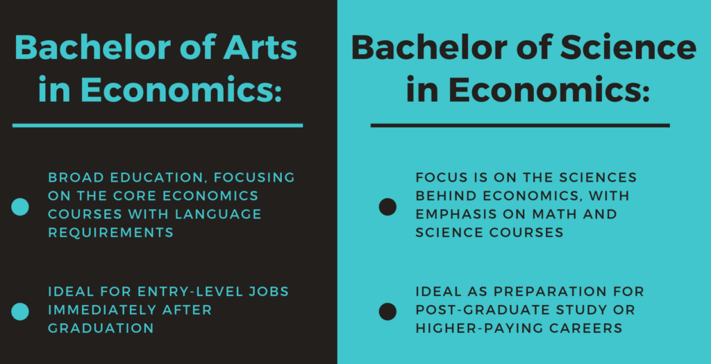 online Bachelor's in Economics