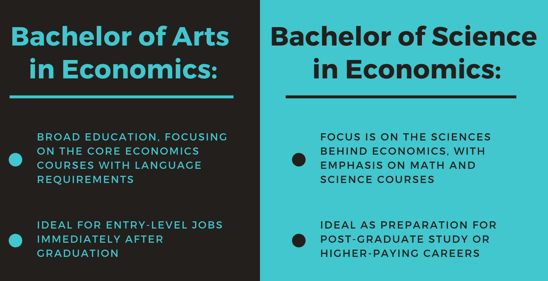 online phd degree economics