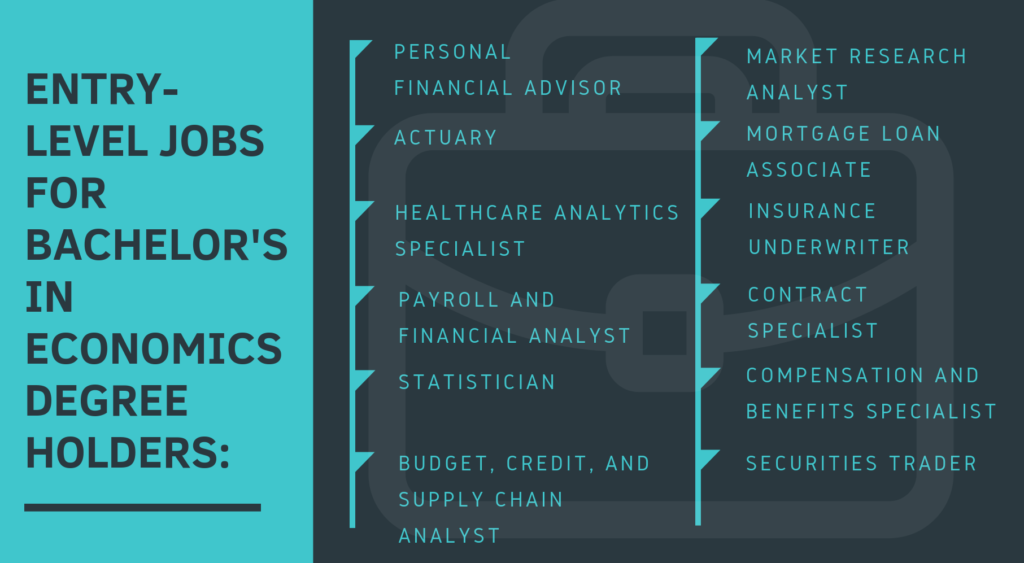 online Bachelor's in Economics