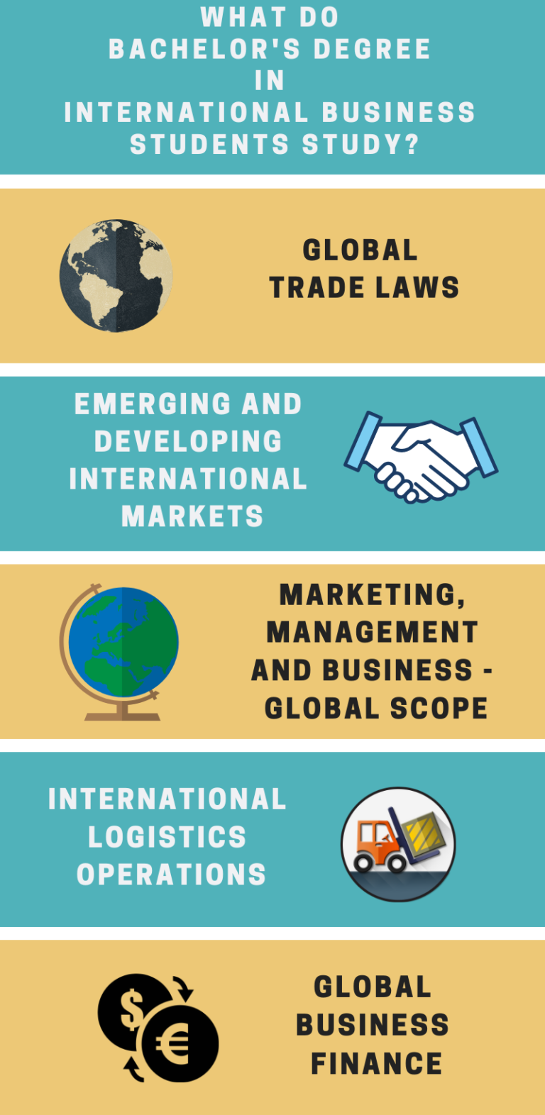  Business Management Degrees