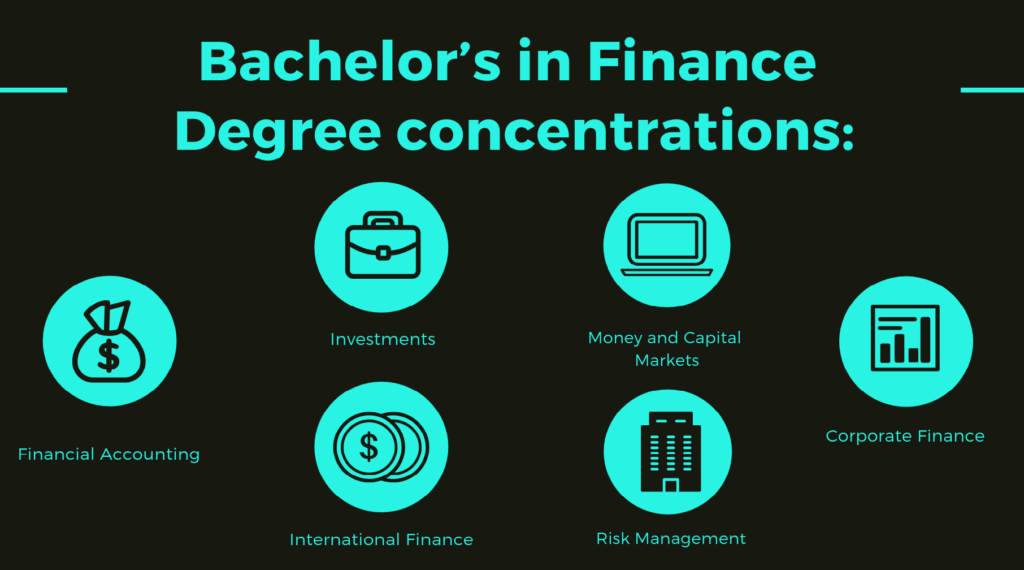 20 Best Online Schools for Bachelor’s in Finance Degree Programs 2019