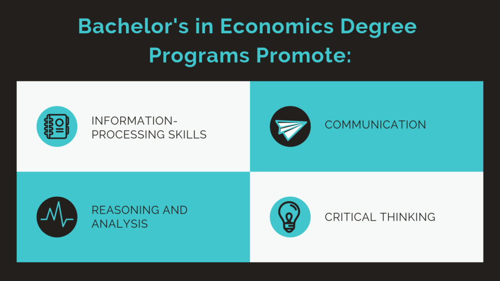 online Bachelor's in Economics