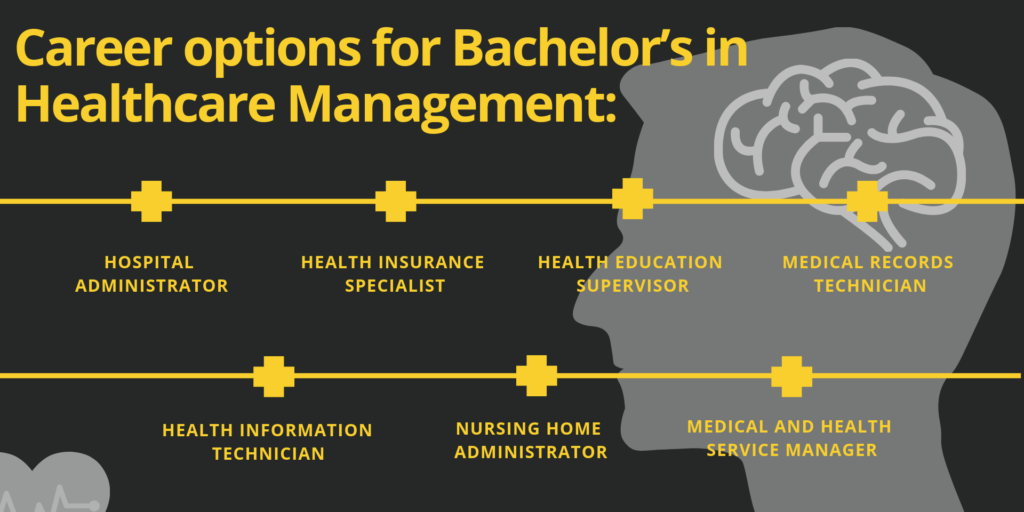 Bachelor's in Healthcare Management