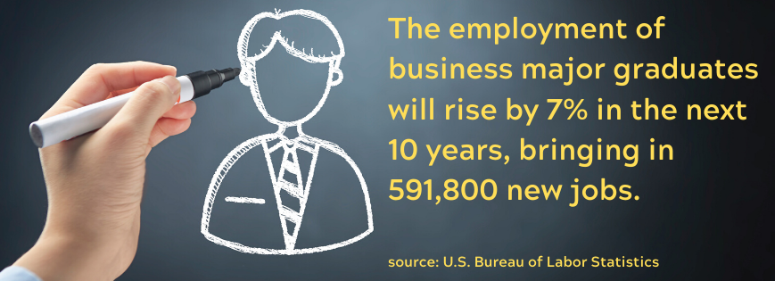 business scholarship 3