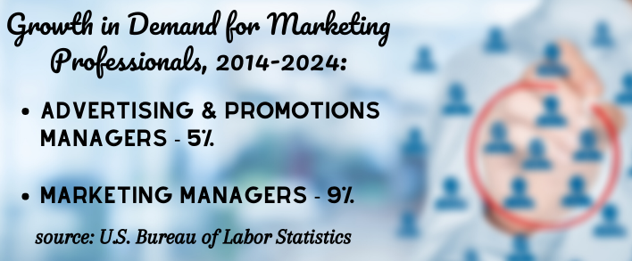 marketing facts 1