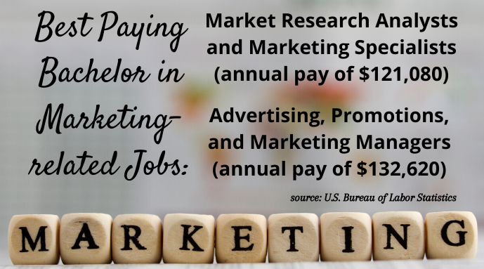 marketing facts 4