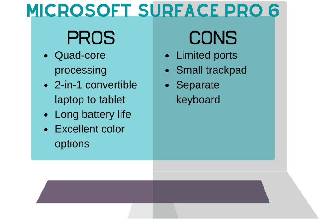 Microsoft Surface pros cons