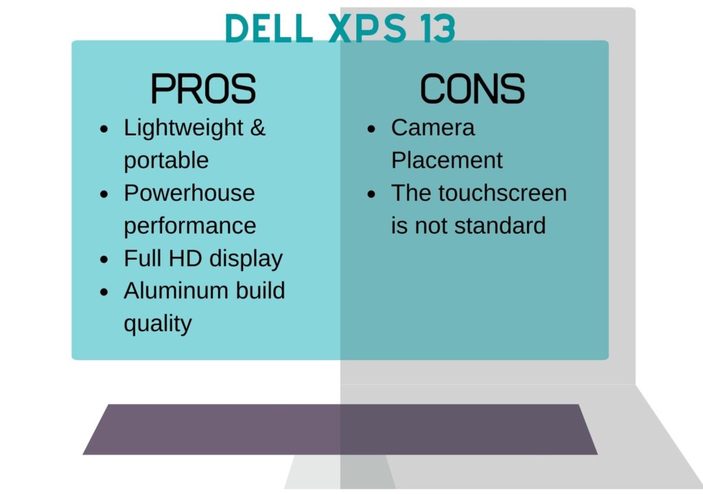 Dell pros cons