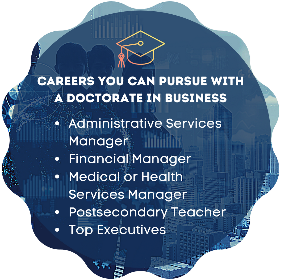 Finding Best Doctorate Business fact 5