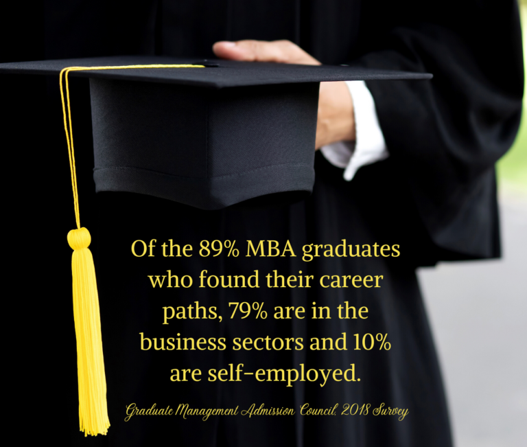 Is Getting An MBA Worth It? Business Management Degrees
