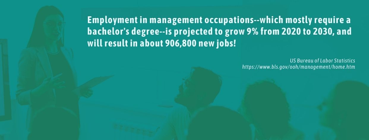 Cheapest Online Bachelor Business Management - fact