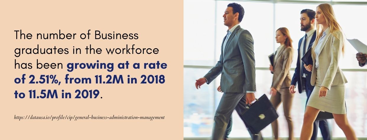 Fastest Bachelor's in Business Management - fact